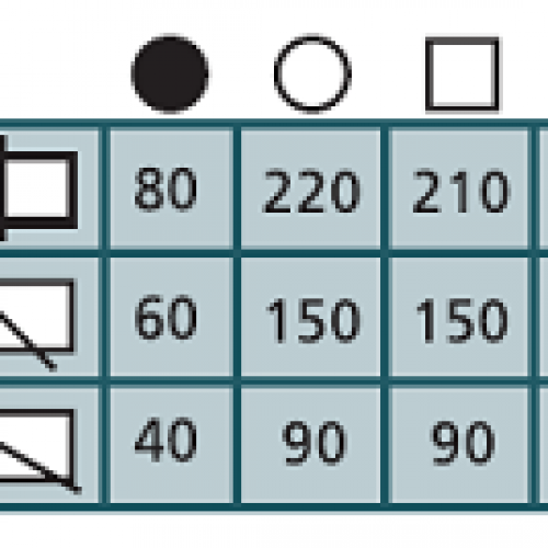 YCM-270G  Båndsav 