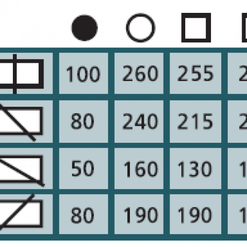 YCM-300G Båndsav