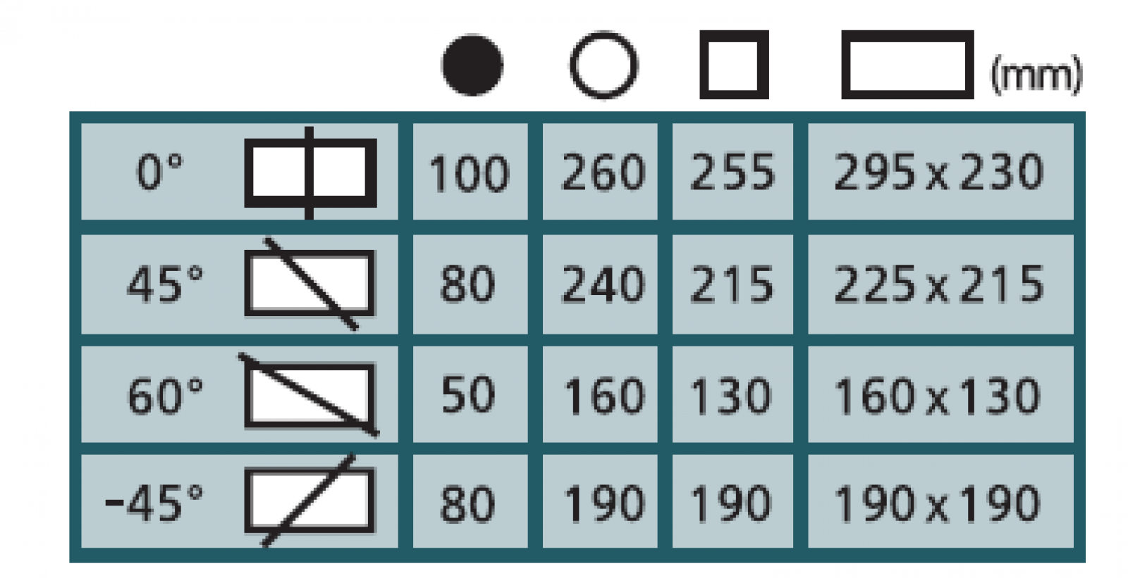 YCM-300G Båndsav